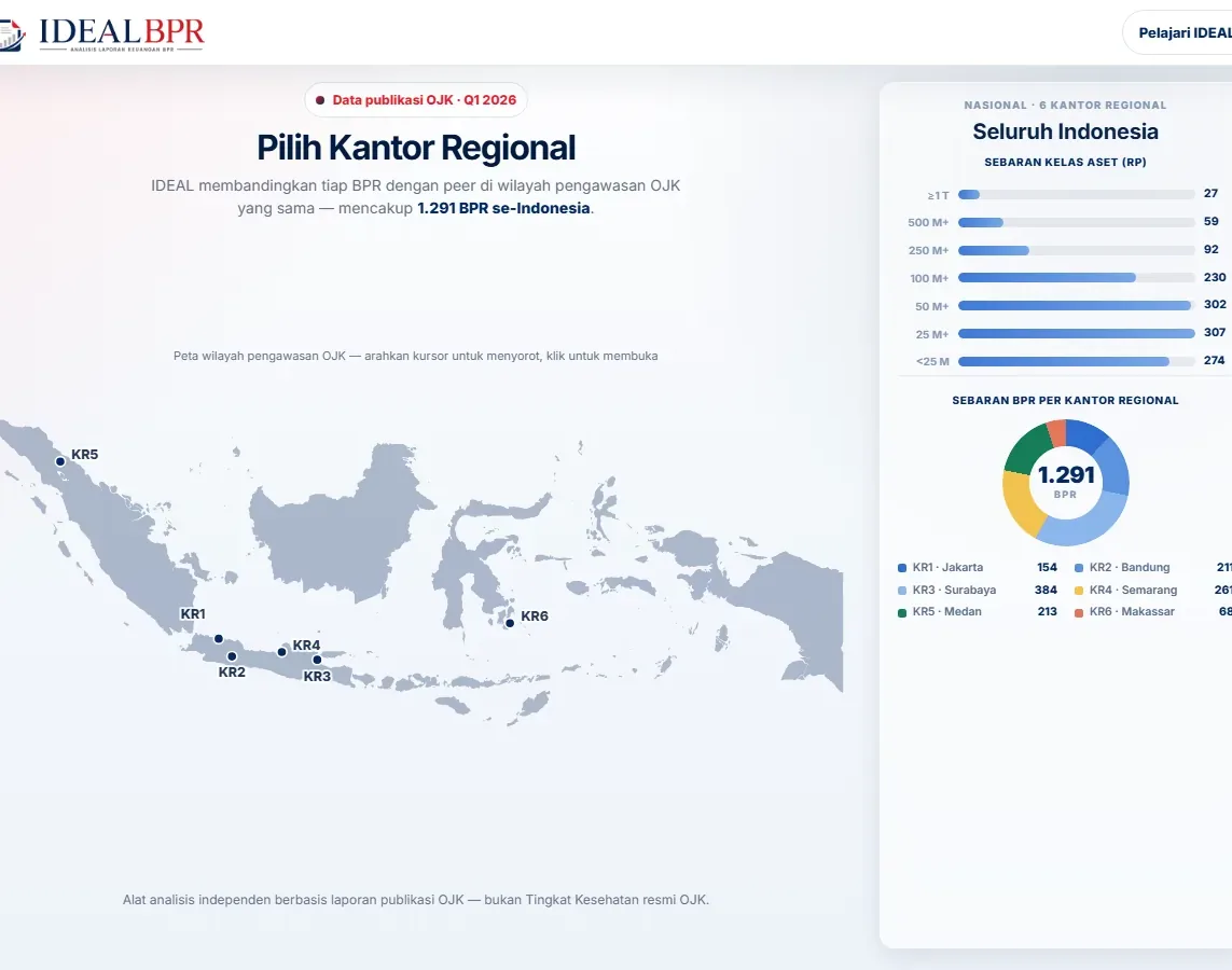 Tampilan IDEAL BPR